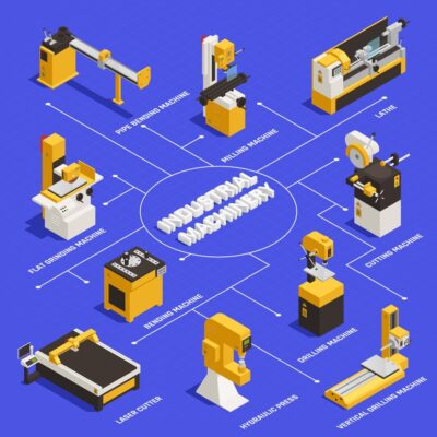 Isometric illustration of various industrial machines on a blue grid background, including a pipe bending machine, milling machine, lathe, cutting machine, drilling machine, bending machine, laser cutter, and hydraulic press.